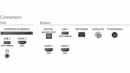 Philips 4K Ultra HD 50&quot; Smart TV / Wi-Fi / HDR