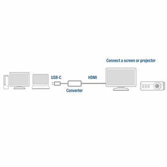 ACT AC7010 USB-C naar HDMI adapter