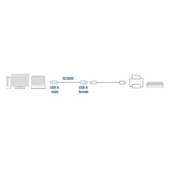 ACT AC3040 | USB 2.0 Kabel | USB-A naar USB-A | 1.8m | Zwart