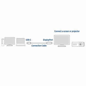 ACT AC7035 | USB-C naar DisplayPort Kabel | 1,8 m