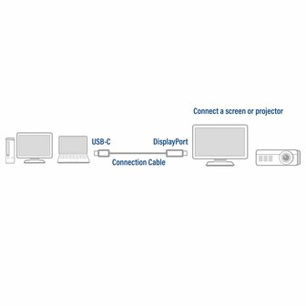 ACT AC7035 USB-C naar DisplayPort kabel 1,8 meter