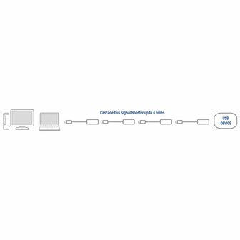 ACT AC6005 | USB 2.0 Signaalversterker | USB-A naar USB-A | 5m | Zwart