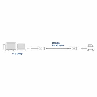 ACT USB-extender set | Over UTP | Tot 60 meter | AC6060