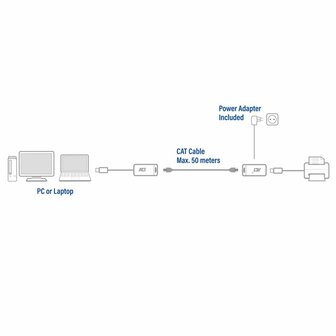 ACT USB-extender set | Over UTP | Tot 50 meter | AC6063