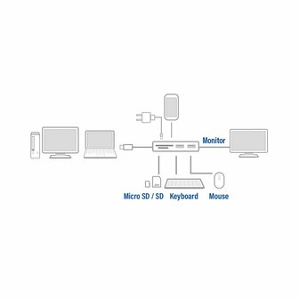 ACT AC7021 USB-C naar HDMI female adapter met PD Pass-Through, 4K, USB-A , USB-C port, kaartlezer