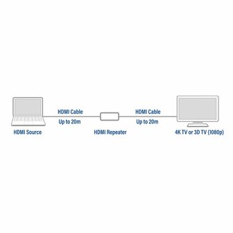 ACT AC7820 | HDMI Repeater | Plug-and-Play | Via HDMI