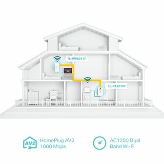 TP-Link TL-WPA7617 KIT PowerLine-netwerkadapter 1200 Mbit/s Ethernet LAN Wifi Wit