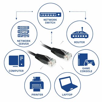 ACT netwerkkabel | Cat6 | U/UTP (UTP) | 2 m | Zwart