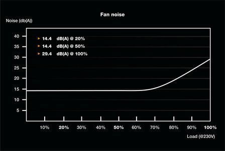 be quiet! SFX POWER 3 | 300W Bronze SFX PSU | Power Supply | Voeding