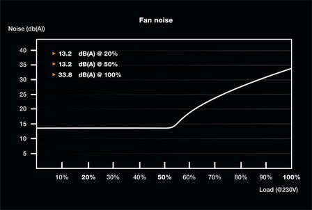 be quiet! SFX POWER 3 | 450W Bronze SFX PSU | Power Supply | Voeding