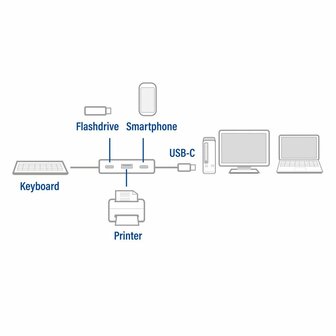 ACT AC7070 | USB-C Hub 4 Port | 2x USB-C &amp; 2x USB-A | SuperSpeed 10 Gbit/s