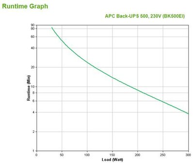 APC Back-UPS BK500EI | 500 VA | 4x IEC C13 Stopcontacten | AVR Spanningstabilisatie | Bescherming tegen Stroomstoringen