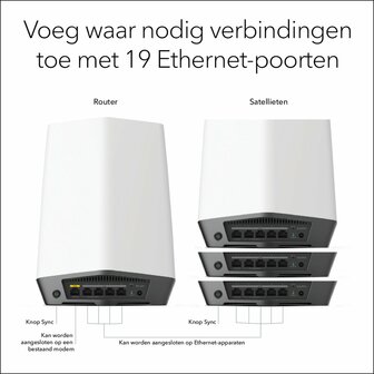 NETGEAR Orbi Pro WiFi 6 Tri-band Mesh System (SXK80B4)