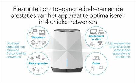 NETGEAR Orbi Pro WiFi 6 Tri-band Mesh System (SXK80B4)