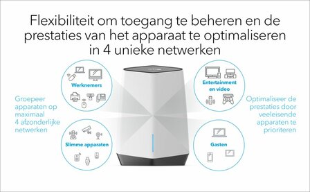 NETGEAR Orbi Pro WiFi 6 Tri-band Mesh System (SXK80B4)