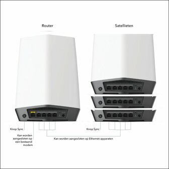 NETGEAR Orbi Pro WiFi 6 Tri-band Mesh System (SXK80B4)