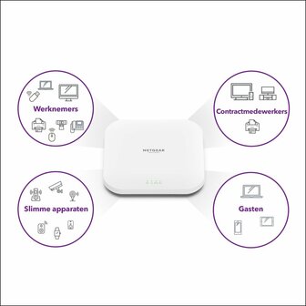 NETGEAR Insight Cloud Managed WiFi 6 AX3600 Dual Band Access Point (WAX620)
