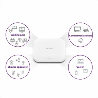 NETGEAR Insight Cloud Managed WiFi 6 AX3600 Dual Band Access Point (WAX620)