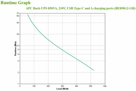 APC Back-UPS BE850G2-GR | 850 VA | 8 Schuko Stopcontacten (6 op Accu) | USB Type-A &amp; C | AVR Spanningstabilisatie | Bescherming tegen Stroomstoringen