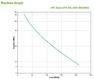 APC Back-UPS BK350EI | 350 VA | 4x IEC C13 Stopcontacten (3 op Accu) | AVR Spanningstabilisatie | Bescherming tegen Stroomstoringen