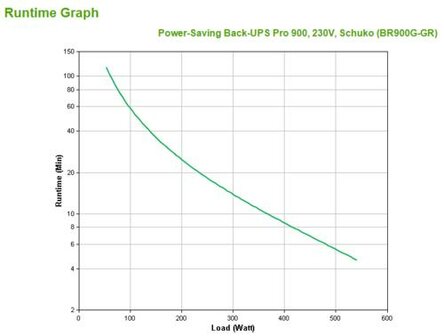 APC Back-UPS Pro BR900G-GR | 900 VA UPS met LCD-scherm | 5 Aansluitingen | AVR Technologie | Geavanceerde Bescherming tegen Spanningstoringen