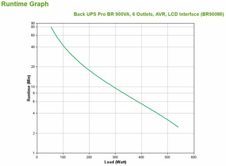APC Back-UPS Pro BR900MI | 900 VA | 6x IEC C13 Stopcontacten | AVR Spanningstabilisatie | LCD-Statusdisplay