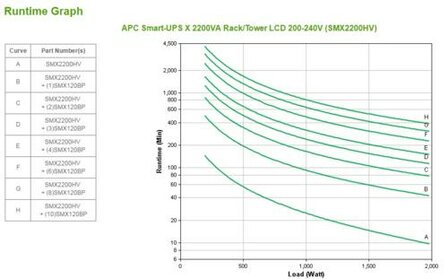 APC Smart-UPS X SMX2200HV | 2200 VA / 1980 W | 4U Rack/Tower Convertible | 8x IEC C13 &amp; 2x IEC C19 Stopcontacten | Zuivere Sinusgolf | AVR Spanningsregeling | LCD-scherm | Uitbreidbare Runtime