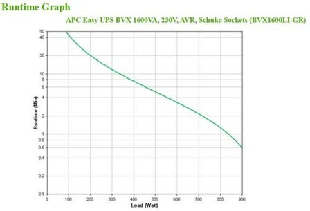 APC Easy-UPS BVX1200LI-GR | 1200 VA / 650 W | 4x Schuko Stopcontacten | AVR Spanningsregeling | LED-statusindicator | Tower UPS
