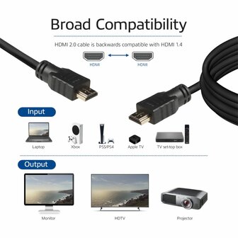 ACT AK3902 | 2 m HDMI Kabel | HDMI Type A naar Type A | Zwart