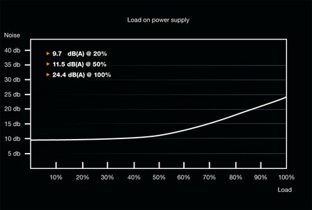 be quiet! System Power 9 500W CM | 500 Watt Bronze ATX PSU | Deels Modulair | Power Supply | Voeding