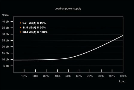 be quiet! System Power 9 600W CM | 600 Watt Bronze ATX PSU | Deels Modulair | Power Supply | Voeding