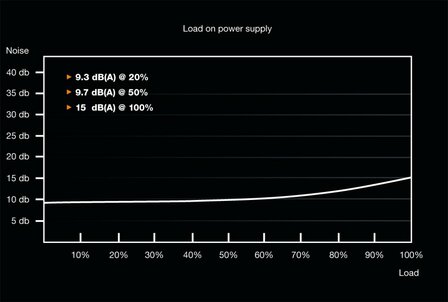 be quiet! System Power 9 400W CM | 400 Watt Bronze ATX PSU | Deels Modulair | Power Supply | Voeding