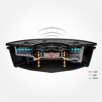 HyperX Cloud MIX | Bedraade/Draadloze Over-ear Gaming Headset | Bluetooth &amp; 3.5mm | Zwart