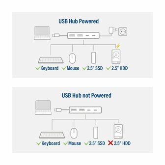 ACT AC7072 USB-C Hub 3.0 | 2x USB-A &amp; 2x USB-C Poorten | 5 Gbps | Aluminium Behuizing | 12 cm Kabel