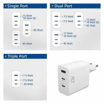 ACT AC2170 USB-C/USB-A Lader | 3-Poorts met PPS, QuickCharge &amp; GaNFast | 65W