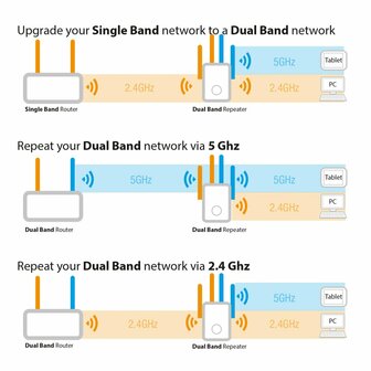 Eminent EM4596 WLAN toegangspunt