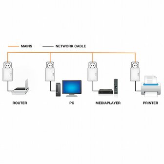 Eminent EM8031 Ethernet 500Mbit/s netwerkkaart &amp; -adapter