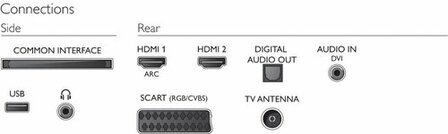 Philips 4000 series Ultraslanke Full HD LED-TV 32PFT4131/12 LED TV