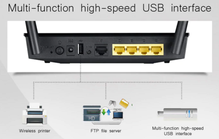 *ASUS RT AC51U Wireless router 4 port switch 