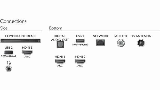 Philips 4K Ultra HD 50" Smart TV / Wi-Fi / HDR