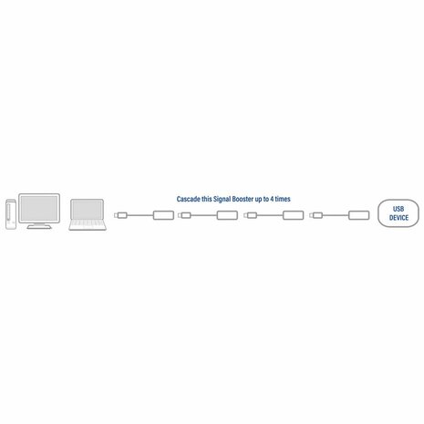 ACT AC6005 | USB 2.0 Signaalversterker | USB-A naar USB-A | 5m | Zwart