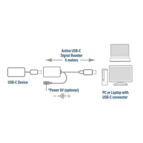 ACT AC7060 | USB-C Verlengkabel met Signaalversterker | 5m | Zwart