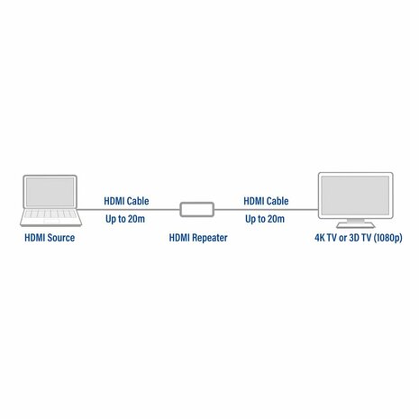 ACT AC7820 | HDMI Repeater | Plug-and-Play | Via HDMI