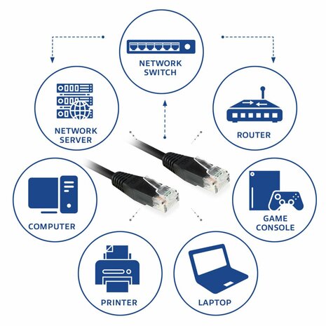 ACT netwerkkabel | Cat6 | U/UTP (UTP) | 2 m | Zwart