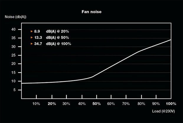 be quiet! System Power 10 | 750 Watt ATX Bronze PSU | Power Supply | Voeding