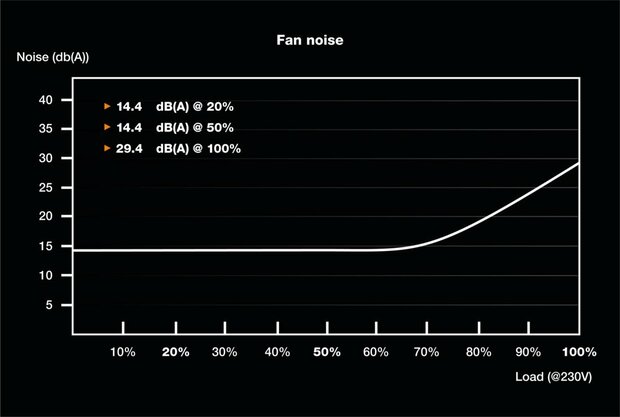 be quiet! SFX POWER 3 | 300W Bronze SFX PSU | Power Supply | Voeding