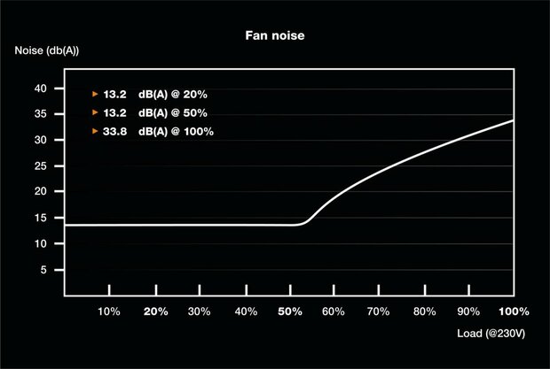 be quiet! SFX POWER 3 | 450W Bronze SFX PSU | Power Supply | Voeding