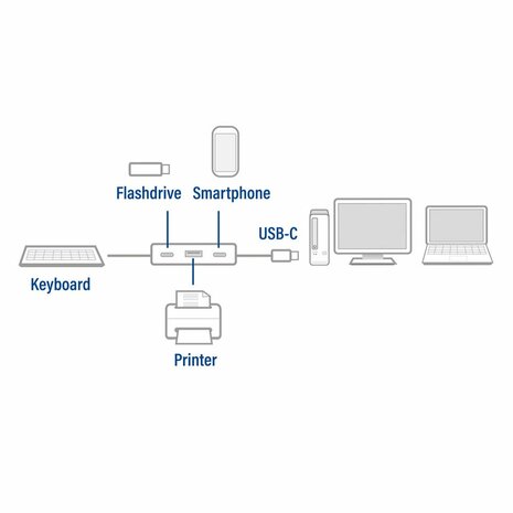 ACT AC7070 | USB-C Hub 4 Port | 2x USB-C & 2x USB-A | SuperSpeed 10 Gbit/s
