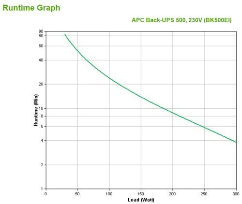 APC Back-UPS BK500EI | 500 VA | 4x IEC C13 Stopcontacten | AVR Spanningstabilisatie | Bescherming tegen Stroomstoringen