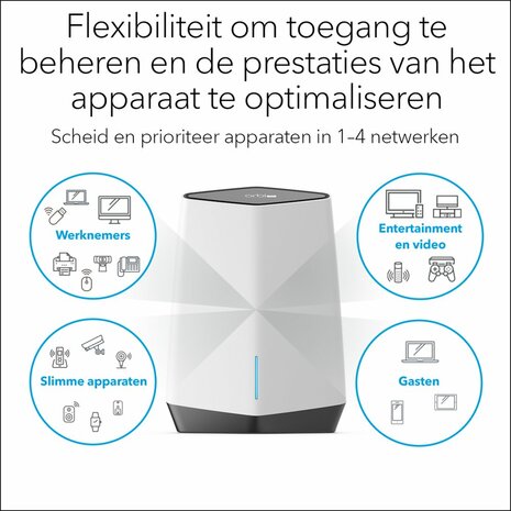 NETGEAR Orbi Pro WiFi 6 Tri-band Mesh System (SXK80B4)